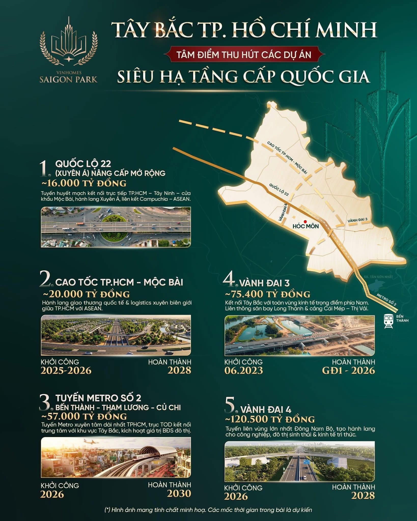 Siêu hạ tầng Tây Bắc TP.HCM